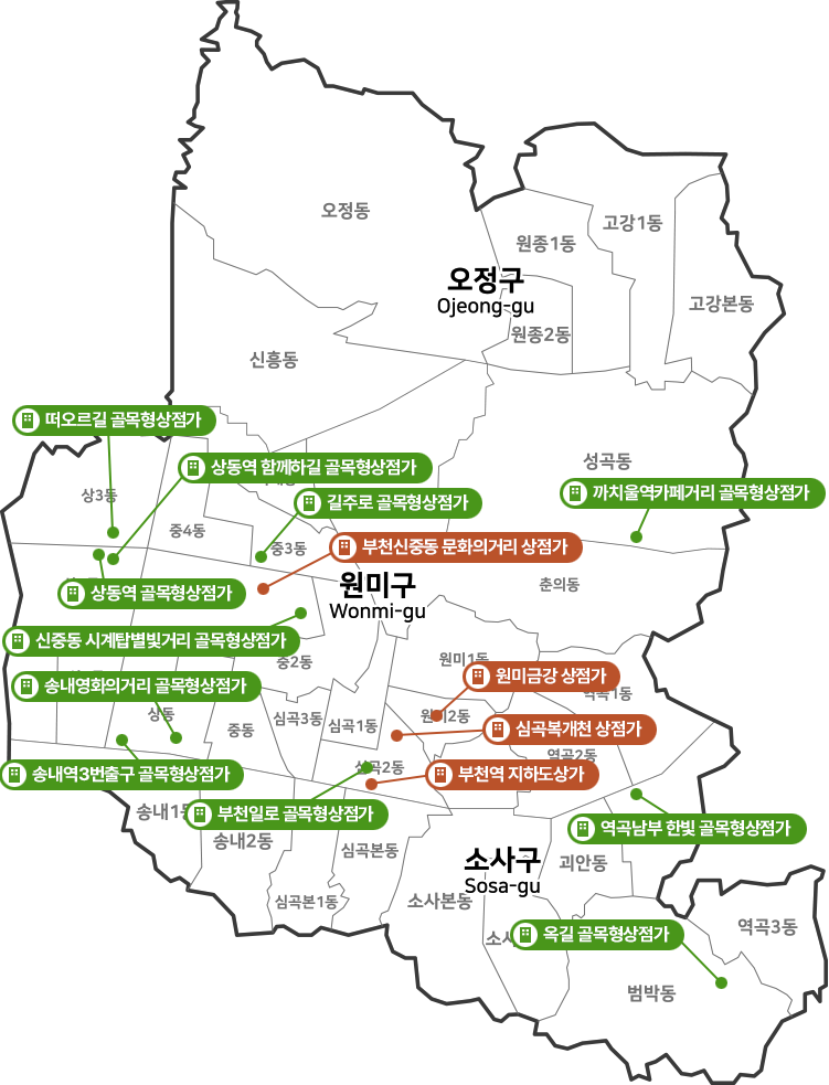 부천시 상점가 및 골목형상점가 위치 안내 지도. 오정구에는 표시된 상점가가 없습니다. 원미구: 떠오르길 골목형상점가, 상동역 함께하길 골목형상점가, 길주로 골목형상점가, 까치울역카페거리 골목형상점가, 부천신중동 문화의거리 상점가, 상동역 골목형상점가, 신중동 시계탑별빛거리 골목형상점가, 송내영화의거리 골목형상점가, 원미금강 상점가, 심곡복개천 상점가, 부천역 지하도상가, 송내역3번출구 골목형상점가, 부천일로 골목형상점가. 소사구: 역곡남부 한빛 골목형상점가, 옥길 골목형상점가.
