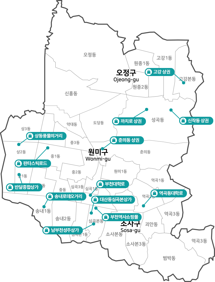 부천시 일반상권 위치 안내 지도. 오정구: 고강 상권. 원미구: 상동풍물의거리, 판타스틱로드, 반달종합상가, 까치로 상권, 춘의동 상권, 신작동 상권, 부천대학로, 대산동심곡본상가, 역곡동대학로. 소사구: 송내로데오거리, 남부천성주상가, 부천역사쇼핑몰.